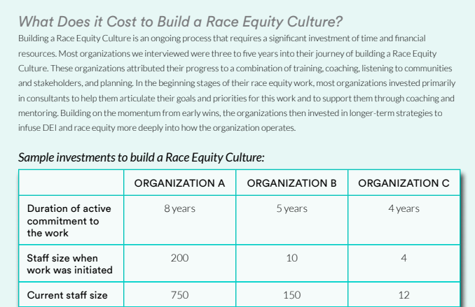 AWAKE TO WOKE TO WORK– WHAT DOES IT COST TO BUILD A RACE EQUITY CULTURE