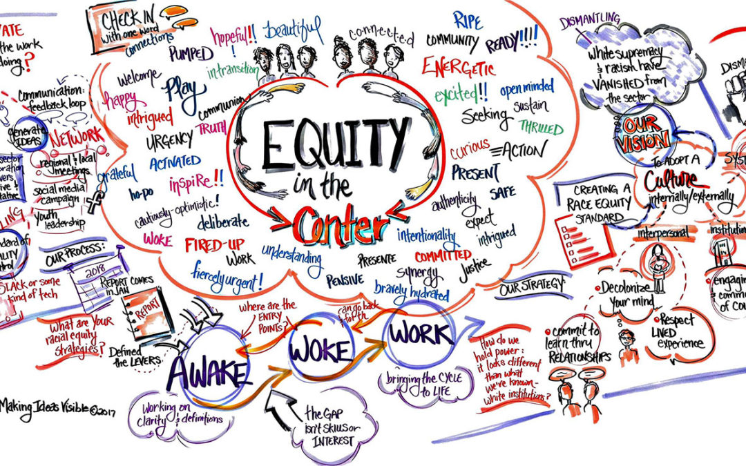 Want To Operationalize Equity? Look At Your Organization’s Container