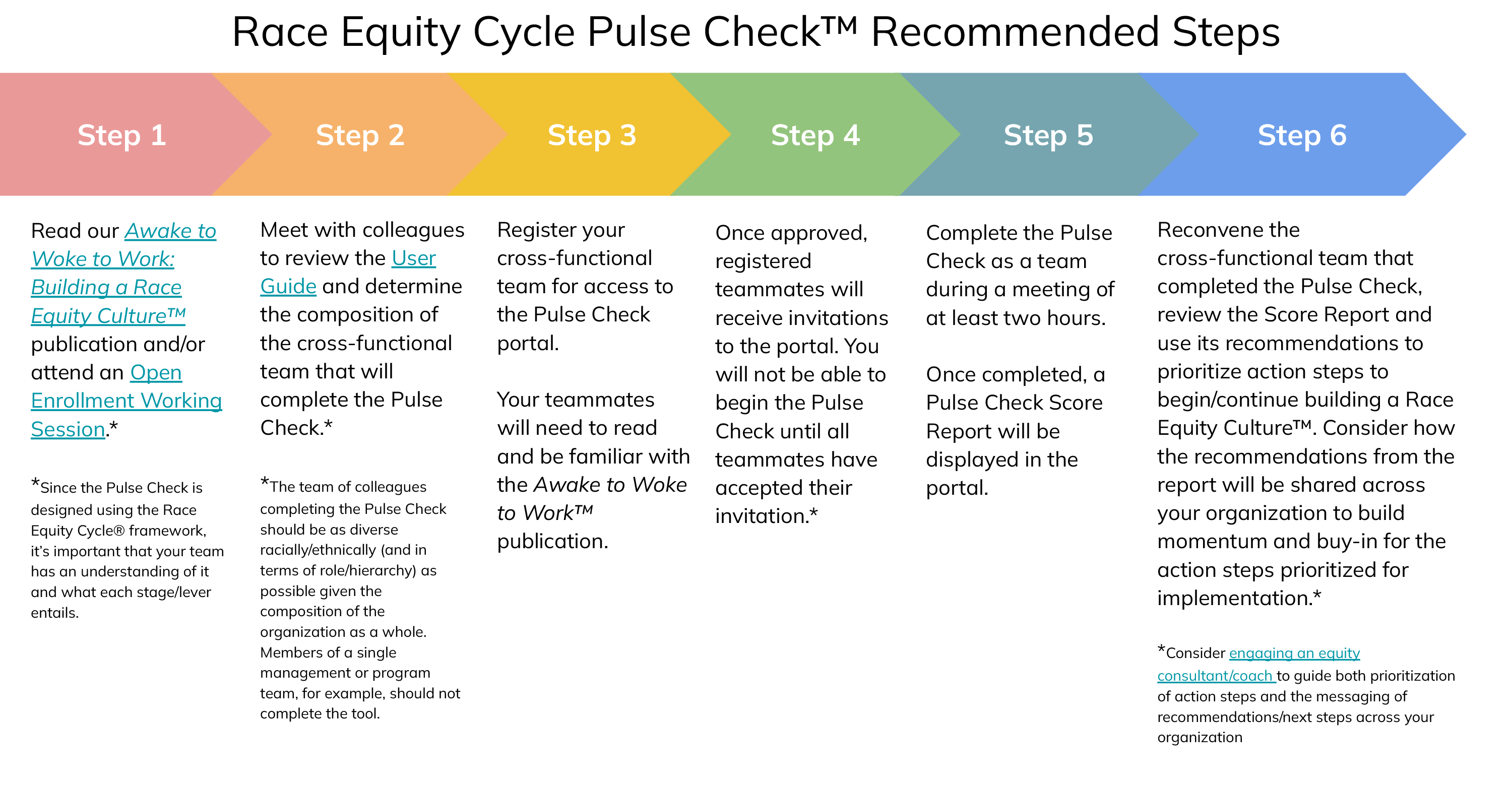 Pulse Check Recommended Steps