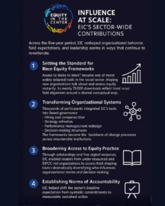 EIC's Influence At Scale 